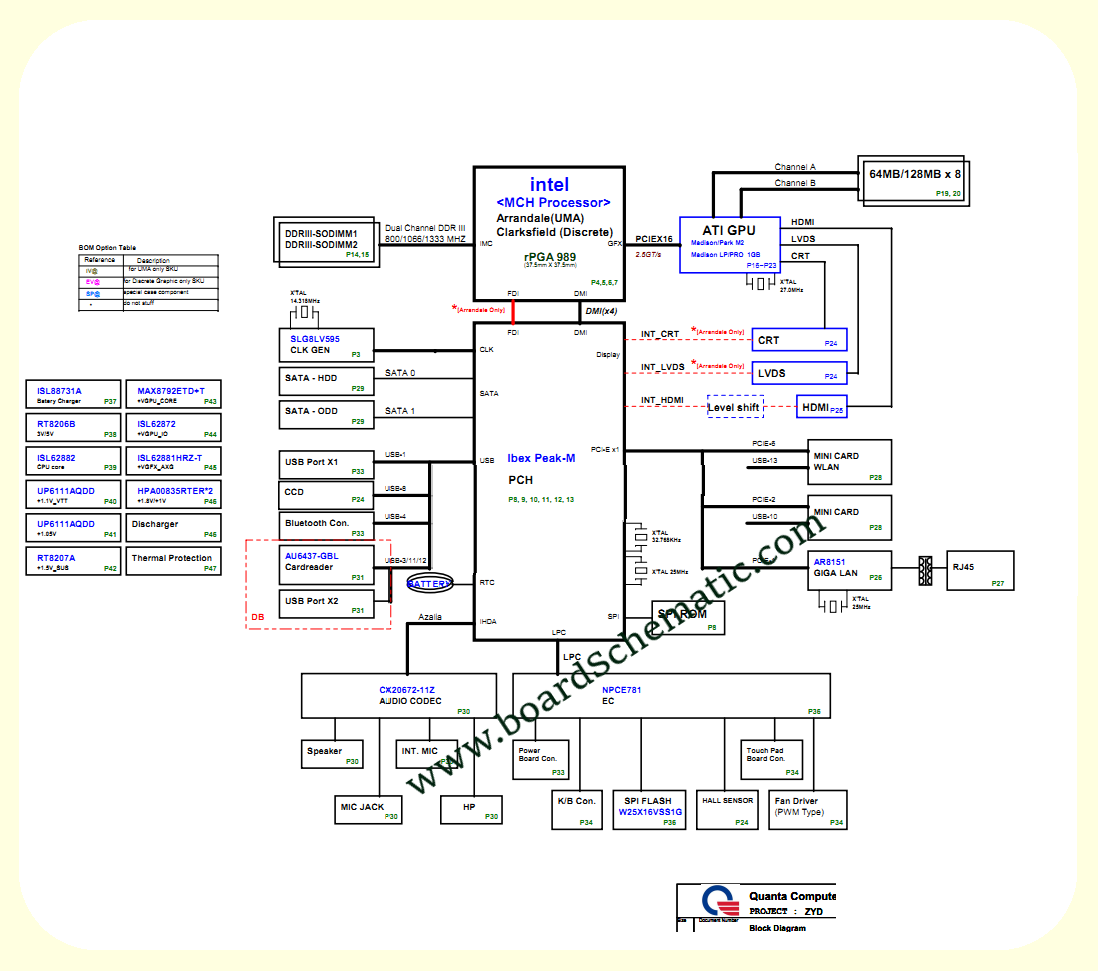 Acer TravelMate 7740/7740Z Board Block Diagram 